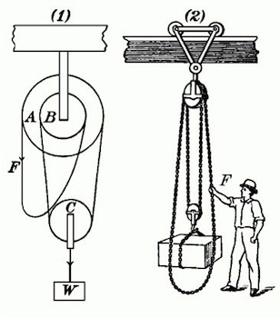 chain hoist