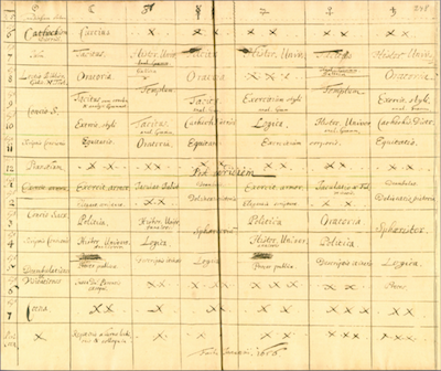 timetable